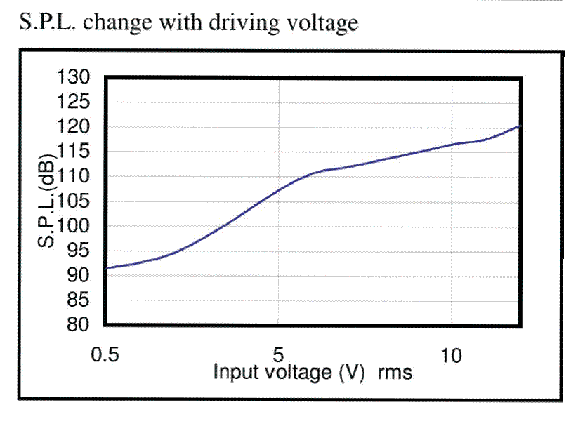 transducer.GIF