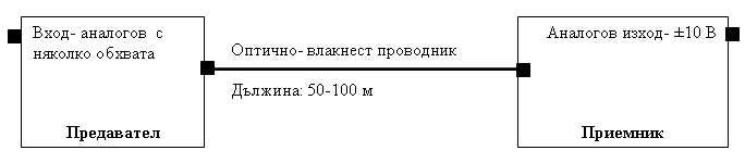 Пояснителна схема.png