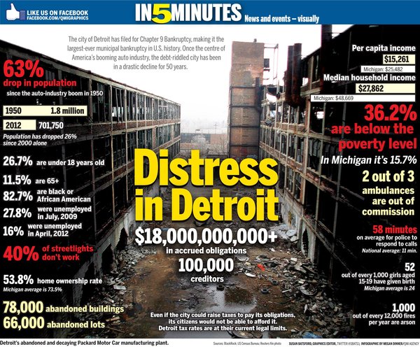 Detroit.jpg