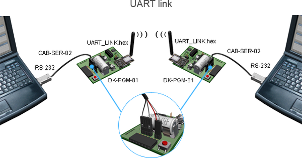 HW-UART-link.png