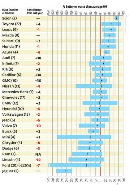 car_ranks.jpg