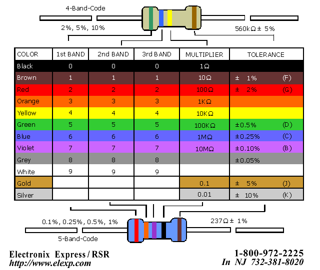 Resistor_color_codes.gif