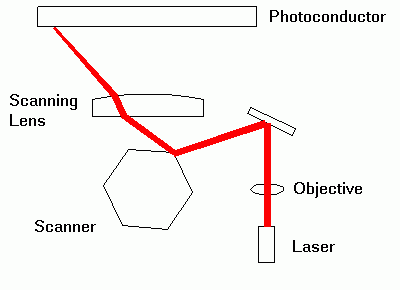 Pcb-laser-exposer-idea.gif