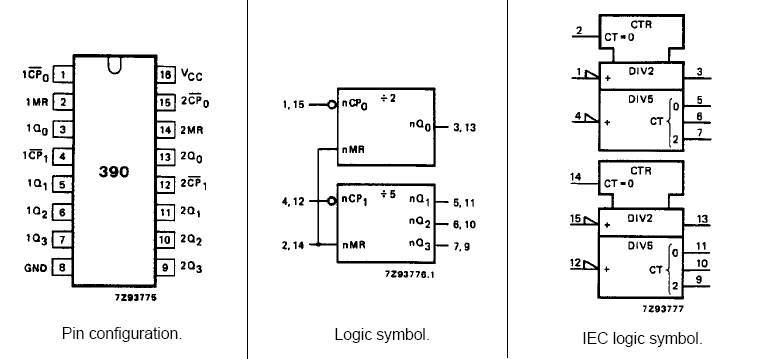 74HC390 logic symbols.png