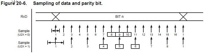 MEGA88-USART.jpg