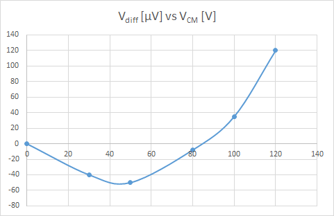 vdiff-vcm.png