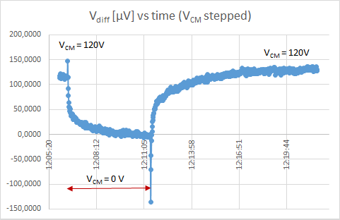 vcm_time.png