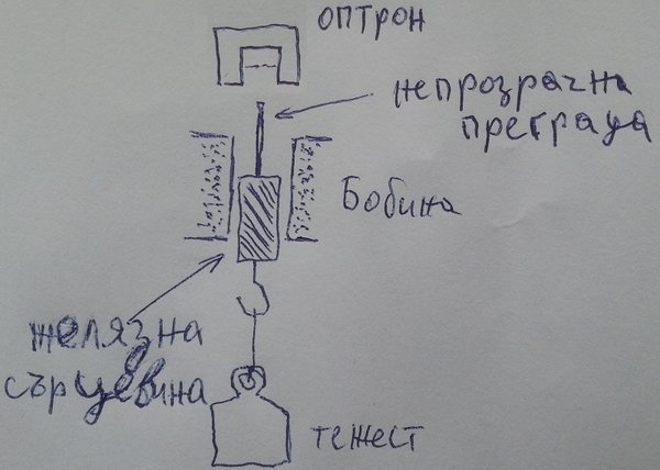 Energy test.jpg