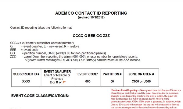 Contact ID reporting format.jpg